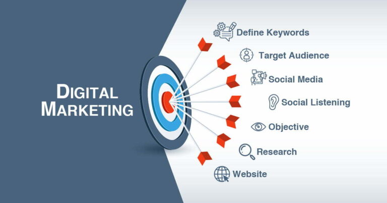 digital marketing - building blocks