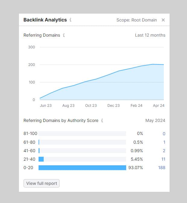 Offline SEO Services